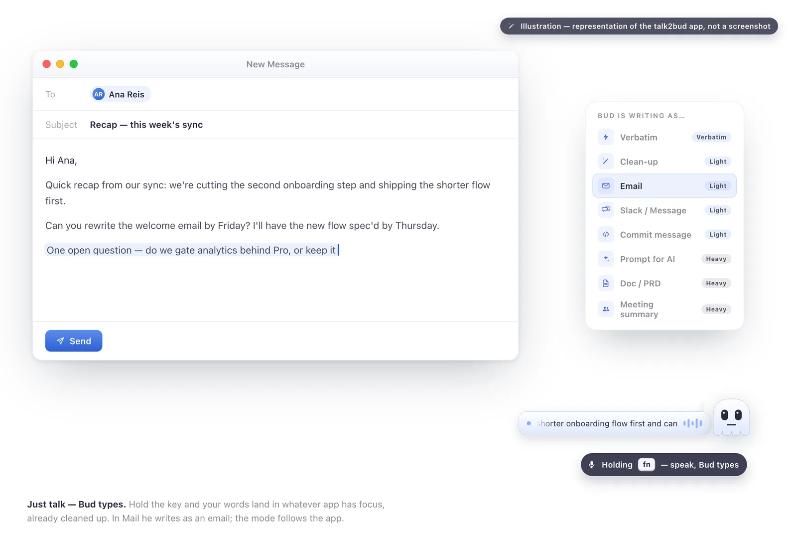 talk2bud drops finished text into whatever app has focus, and the writing mode follows the app you are in. talk2bud's dictation HUD beside an email compose window, with dictated text landing in the message body and the enhancer mode list showing Email selected.