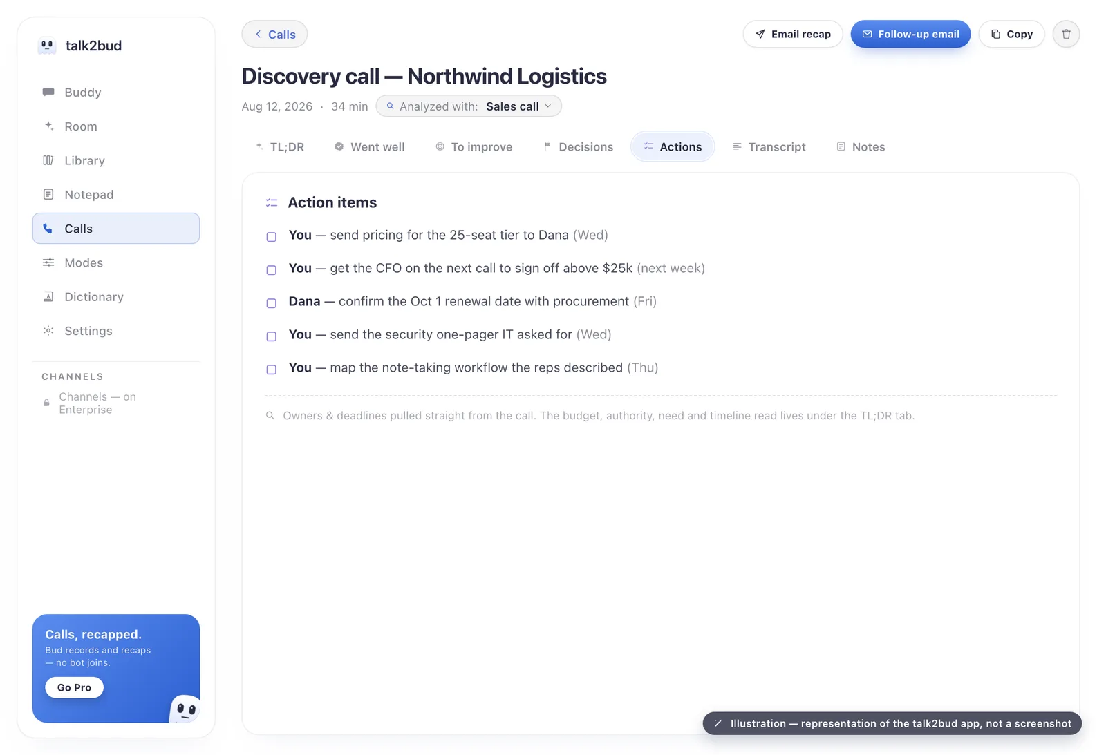 A discovery call read against the Sales call Lens in talk2bud, with owners and deadlines pulled from what was said. The talk2bud call view for a discovery call analyzed with the Sales call Lens, showing action items that each carry an owner and a due date.